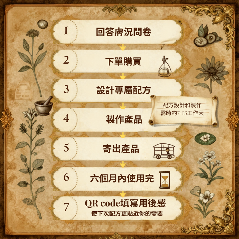 高效個人訂製8+護膚油配方 - 30ml(預售:下單後約7 -15 工作天寄出)