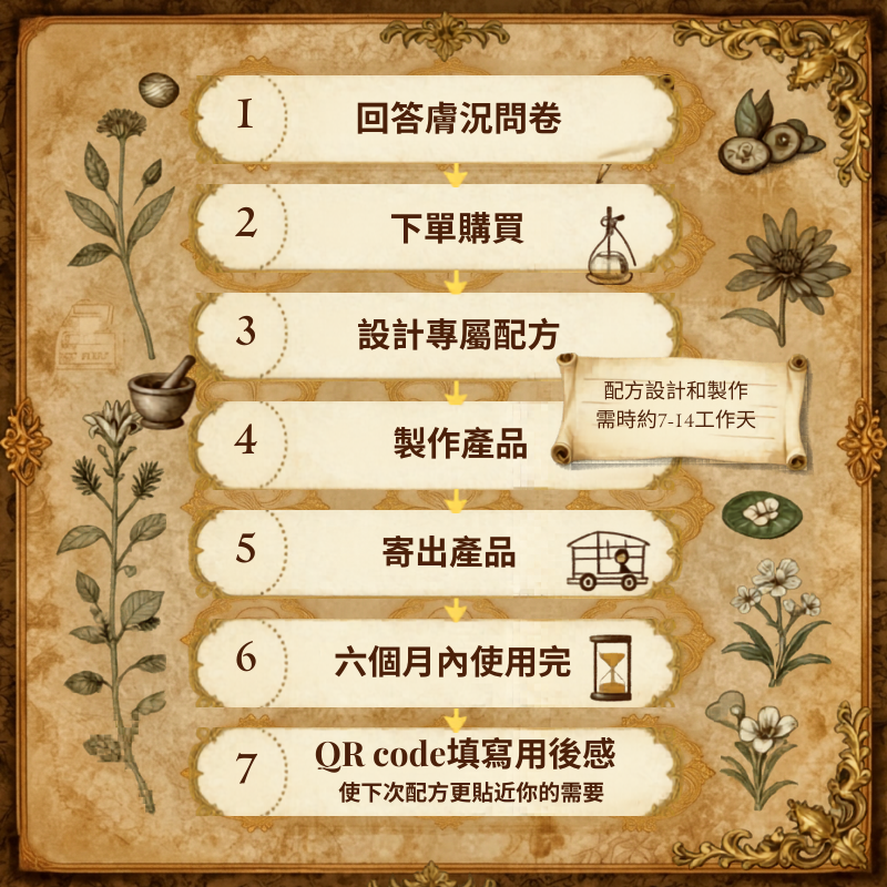 個人訂製植萃亮眼油20ml - 6油配方 (預售:下單後約7 -15工作天寄出)