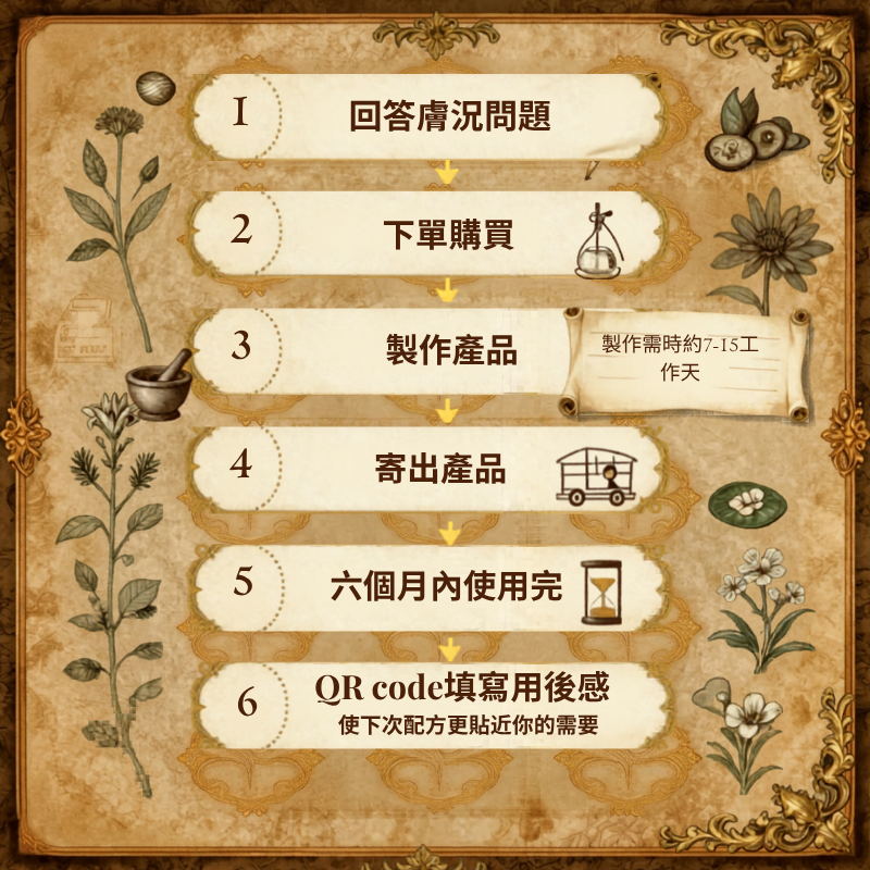 植萃柔光淡斑精華油 - 固定配方 10ml 兩款配方可供選擇(預售:下單後約7 -15 工作天寄出)