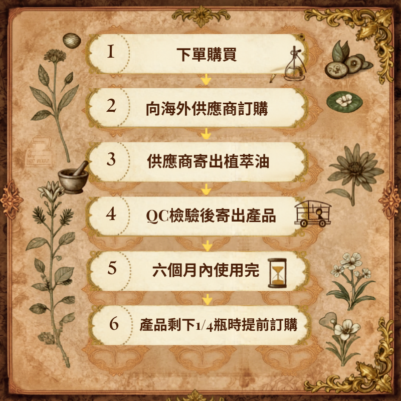 士多啤梨籽油 Strawberry Seed Oil - 30ml (預售:約15-25工作天寄出)
