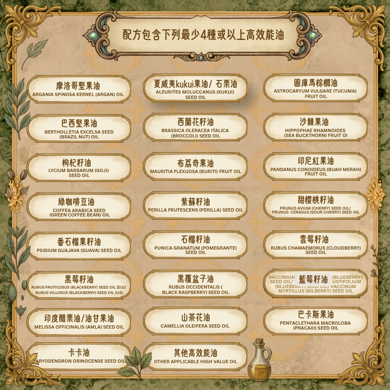 高效個人訂製8+護膚油配方 -  30ml（預售：下單後約7 -15 工作天寄出）
